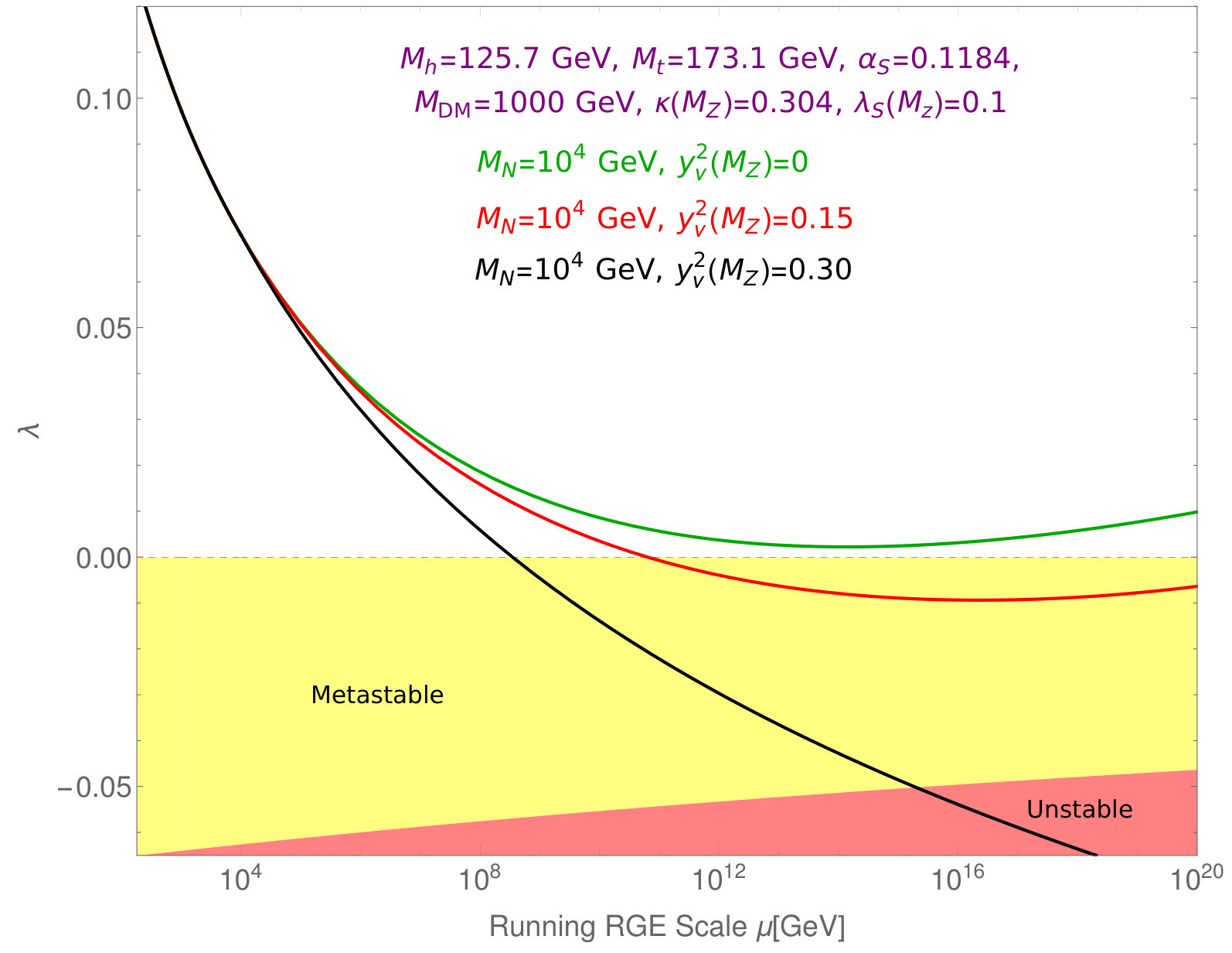 Figure 22